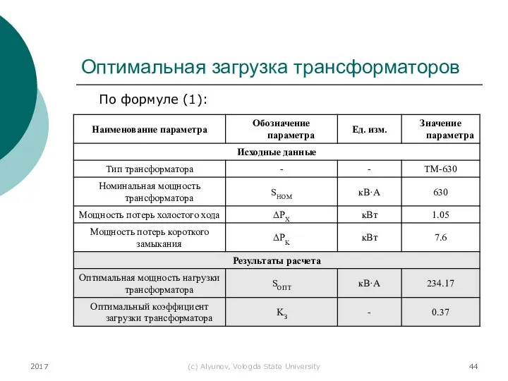 2017 (с) Alyunov, Vologda State University Оптимальная загрузка трансформаторов По формуле (1):