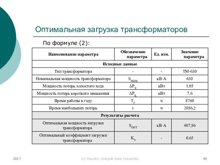 2017 (с) Alyunov, Vologda State University Оптимальная загрузка трансформаторов По формуле (2):