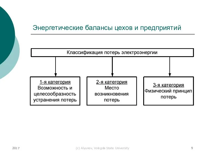 2017 (с) Alyunov, Vologda State University Энергетические балансы цехов и предприятий