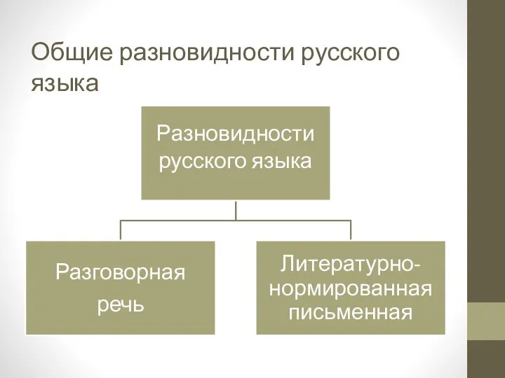 Общие разновидности русского языка