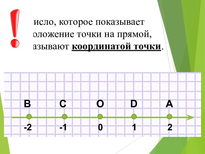 Число, которое показывает положение точки на прямой, называют координатой точки.