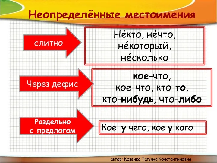 Неопределённые местоимения Нéкто, нéчто, нéкоторый, нéсколько слитно кое-что, кое-что, кто-то, кто-нибудь, что-либо