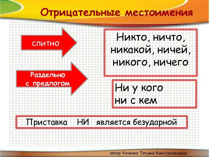 Отрицательные местоимения Никто, ничто, никакой, ничей, никого, ничего Ни у кого ни