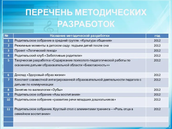 ПЕРЕЧЕНЬ МЕТОДИЧЕСКИХ РАЗРАБОТОК