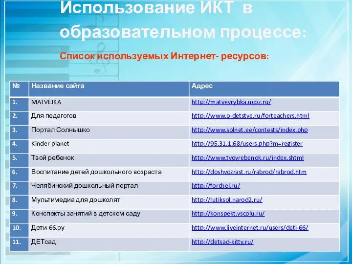 Использование ИКТ в образовательном процессе: Список используемых Интернет- ресурсов: