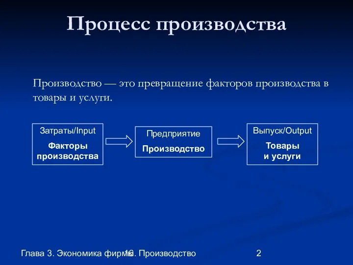 Глава 3. Экономика фирмы 16. Производство Процесс производства Затраты/Input Факторы производства Выпуск/Output