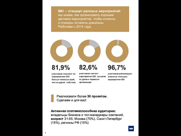 BBI — стандарт деловых мероприятий: мы знаем, как организовать хорошее деловое мероприятие,