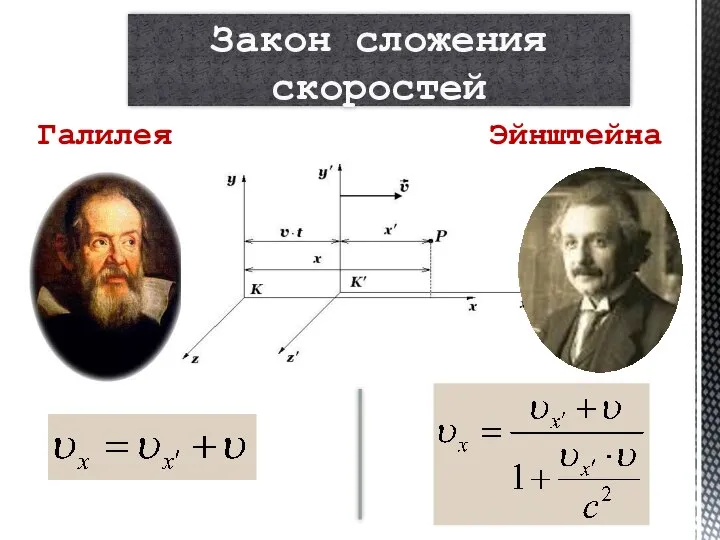 Закон сложения скоростей Галилея Эйнштейна