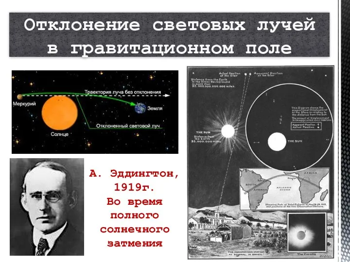 Отклонение световых лучей в гравитационном поле А. Эддингтон, 1919г. Во время полного солнечного затмения