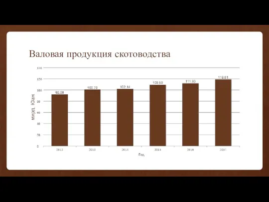 Валовая продукция скотоводства