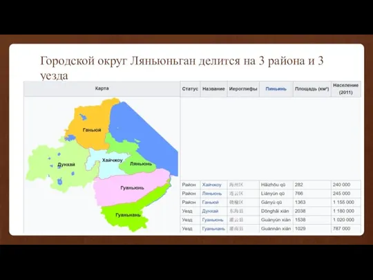 Городской округ Ляньюньган делится на 3 района и 3 уезда