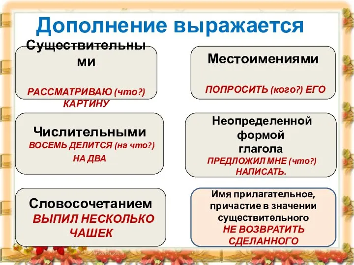 Дополнение выражается Существительными РАССМАТРИВАЮ (что?) КАРТИНУ Местоимениями ПОПРОСИТЬ (кого?) ЕГО Числительными ВОСЕМЬ