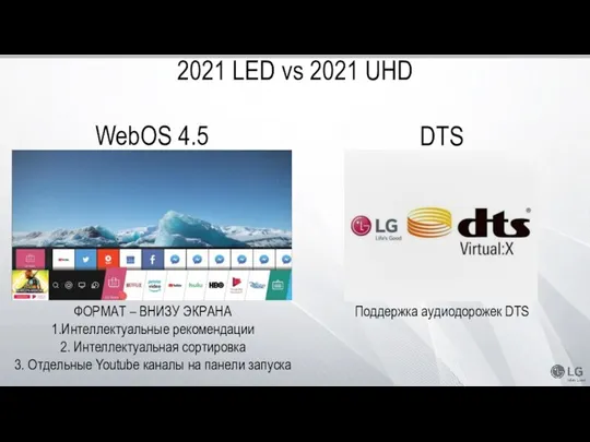 2021 LED vs 2021 UHD WebOS 4.5 ФОРМАТ – ВНИЗУ ЭКРАНА 1.Интеллектуальные