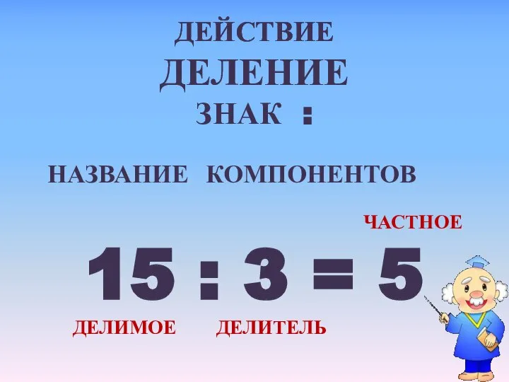 ДЕЙСТВИЕ ДЕЛЕНИЕ ЗНАК : НАЗВАНИЕ КОМПОНЕНТОВ ЧАСТНОЕ 15 : 3 = 5 ДЕЛИМОЕ ДЕЛИТЕЛЬ МАРЧЕНКО Е.В.