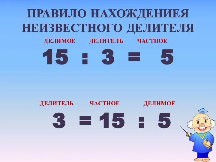 ПРАВИЛО НАХОЖДЕНИЕЯ НЕИЗВЕСТНОГО ДЕЛИТЕЛЯ ДЕЛИМОЕ ДЕЛИТЕЛЬ ЧАСТНОЕ 15 : 3 = 5