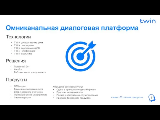 Омниканальная диалоговая платформа Технологии Решения Продукты TWIN распознавание речи TWIN синтез речи