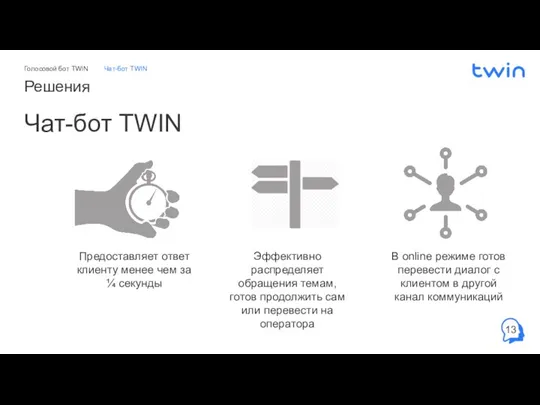 Решения Чат-бот TWIN Эффективно распределяет обращения темам, готов продолжить сам или перевести