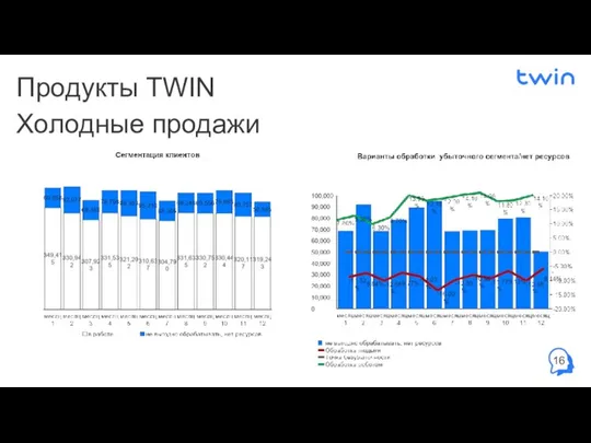 Продукты TWIN Холодные продажи 16