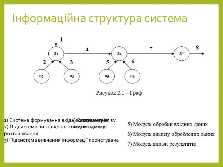 Інформаційна структура система 1) Система формування вхідних параметрів 2) Підсистема визначення поточного