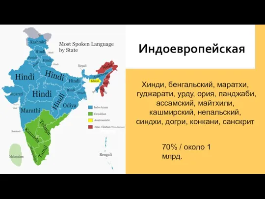 Индоевропейская Хинди, бенгальский, маратхи, гуджарати, урду, ория, панджаби, ассамский, майтхили, кашмирский, непальский,