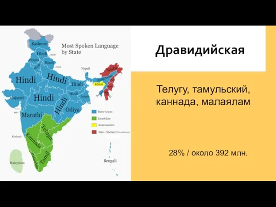 Дравидийская Телугу, тамульский, каннада, малаялам 28% / около 392 млн.