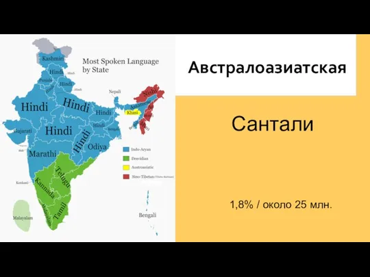 Австралоазиатская Сантали 1,8% / около 25 млн.