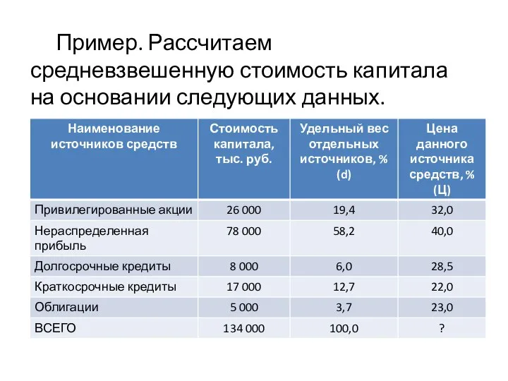 Пример. Рассчитаем средневзвешенную стоимость капитала на основании следующих данных.