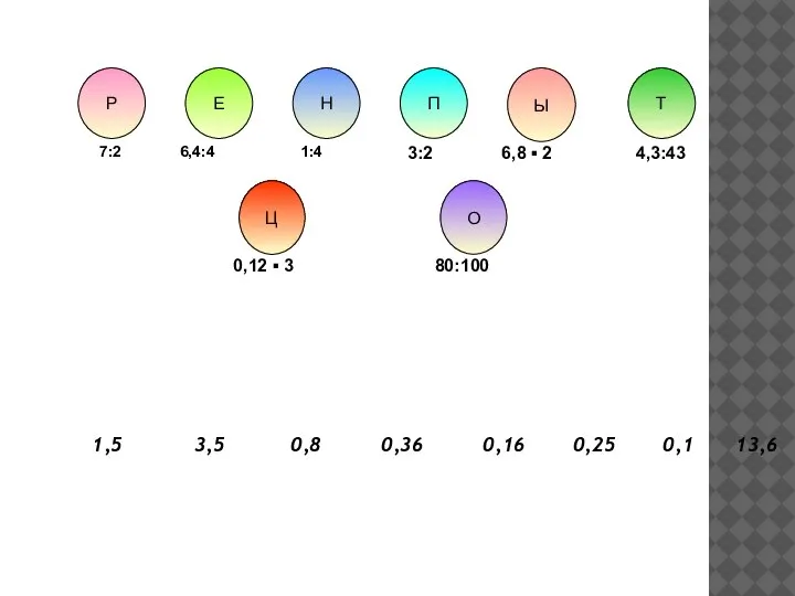 1,5 3,5 0,8 0,36 0,16 0,25 0,1 13,6 Р Е Н П