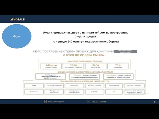 evosale.com.ua +380504482436 Фото Название скрыто ,подписан NDA Аудит проводит эксперт с личным