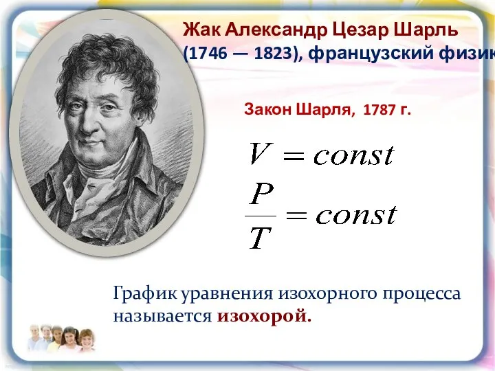 Закон Шарля, 1787 г. Жак Александр Цезар Шарль (1746 — 1823), французский