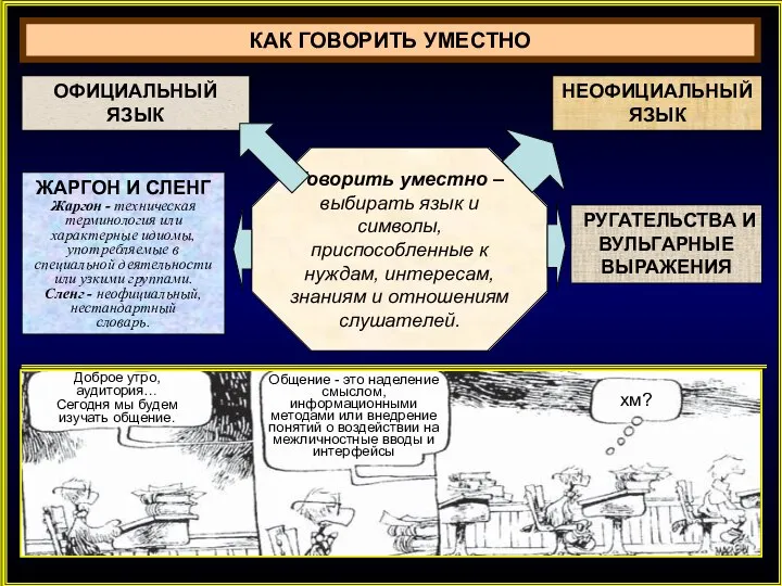 КАК ГОВОРИТЬ УМЕСТНО Говорить уместно – выбирать язык и символы, приспособленные к