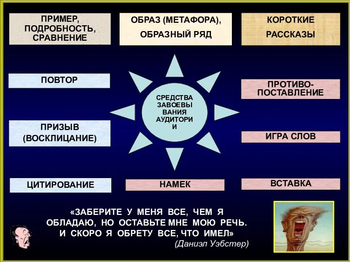 СРЕДСТВА ЗАВОЕВЫВАНИЯ АУДИТОРИИ ПОВТОР ПРИМЕР, ПОДРОБНОСТЬ, СРАВНЕНИЕ ОБРАЗ (МЕТАФОРА), ОБРАЗНЫЙ РЯД КОРОТКИЕ