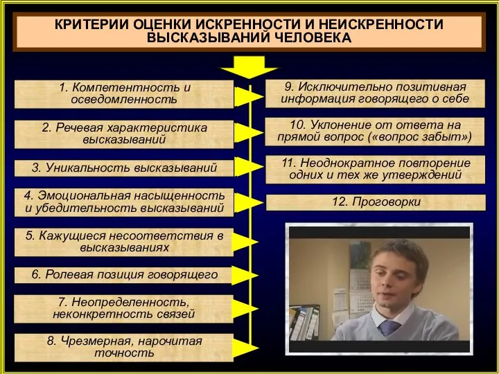 КРИТЕРИИ ОЦЕНКИ ИСКРЕННОСТИ И НЕИСКРЕННОСТИ ВЫСКАЗЫВАНИЙ ЧЕЛОВЕКА 1. Компетентность и осведомленность 2.