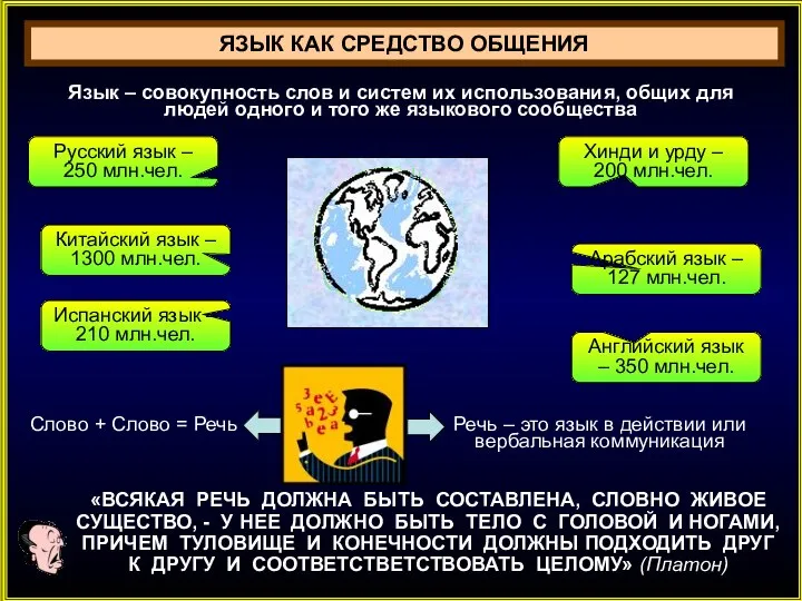 Русский язык – 250 млн.чел. Китайский язык – 1300 млн.чел. Испанский язык