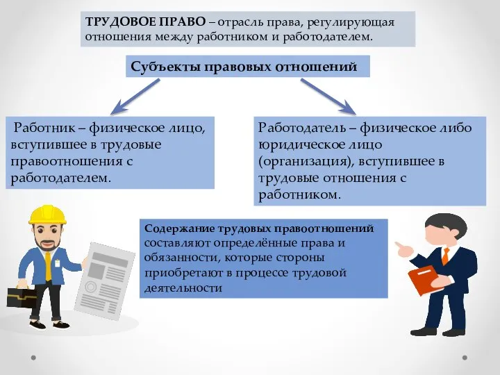 ТРУДОВОЕ ПРАВО – отрасль права, регулирующая отношения между работником и работодателем. Субъекты