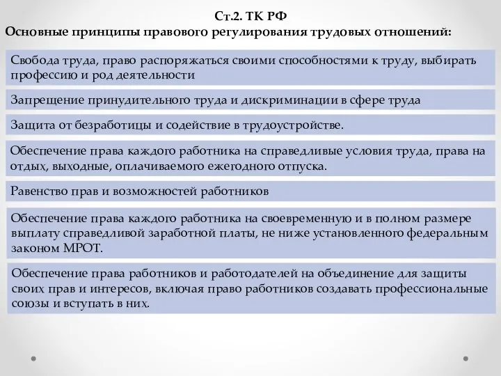 Ст.2. ТК РФ Основные принципы правового регулирования трудовых отношений: Свобода труда, право