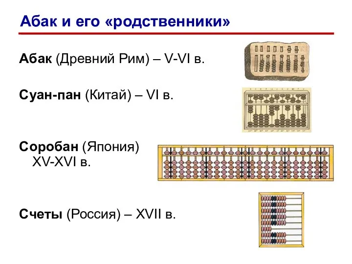 Абак (Древний Рим) – V-VI в. Суан-пан (Китай) – VI в. Соробан