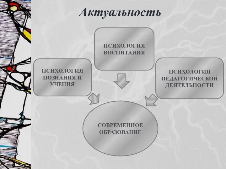 Актуальность ПСИХОЛОГИЯ ВОСПИТАНИЯ ПСИХОЛОГИЯ ПОЗНАНИЯ И УЧЕНИЯ ПСИХОЛОГИЯ ПЕДАГОГИЧЕСКОЙ ДЕЯТЕЛЬНОСТИ СОВРЕМЕННОЕ ОБРАЗОВАНИЕ