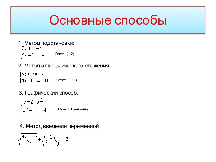 Основные способы 1. Метод подстановки: Ответ: (1;2) 2. Метод алгебраического сложения: Ответ: