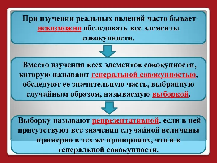 При изучении реальных явлений часто бывает невозможно обследовать все элементы совокупности. Вместо