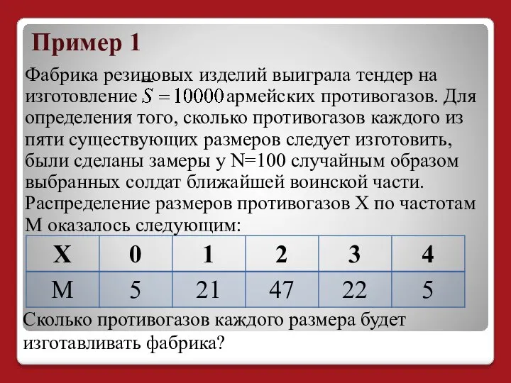 Пример 1 Фабрика резиновых изделий выиграла тендер на изготовление армейских противогазов. Для