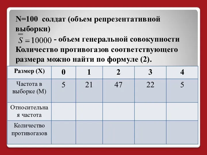 N=100 солдат (объем репрезентативной выборки) - объем генеральной совокупности Количество противогазов соответствующего