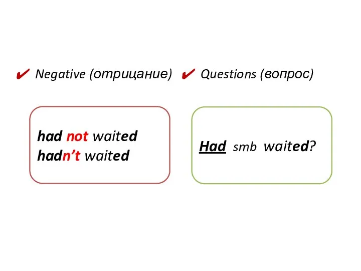 Negative (отрицание) Questions (вопрос) had not waited hadn’t waited Had smb waited?