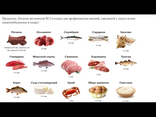 Продукты, богатые витамином В12 (только для профилактики анемий, связанной с недостатком цианокобаламина в пище):