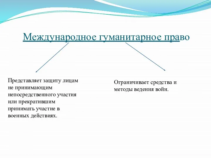 Международное гуманитарное право Представляет защиту лицам не принимающим непосредственного участия или прекратившим