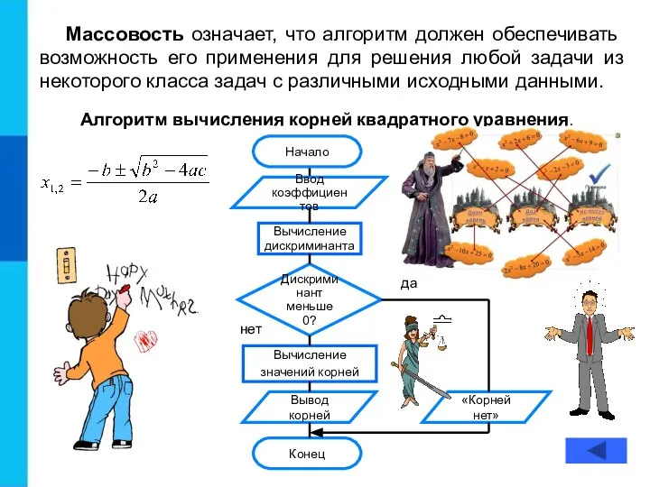 Массовость означает, что алгоритм должен обеспечивать возможность его применения для решения любой