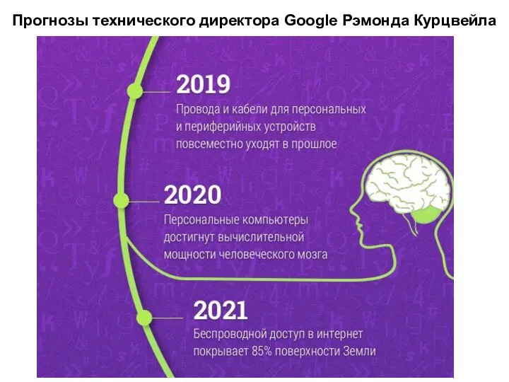 Прогнозы технического директора Google Рэмонда Курцвейла