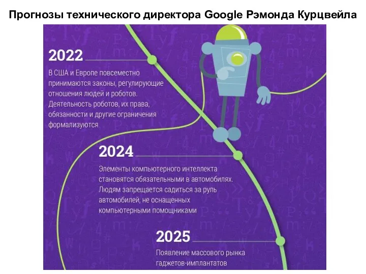 Прогнозы технического директора Google Рэмонда Курцвейла