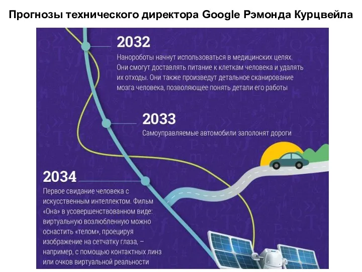 Прогнозы технического директора Google Рэмонда Курцвейла