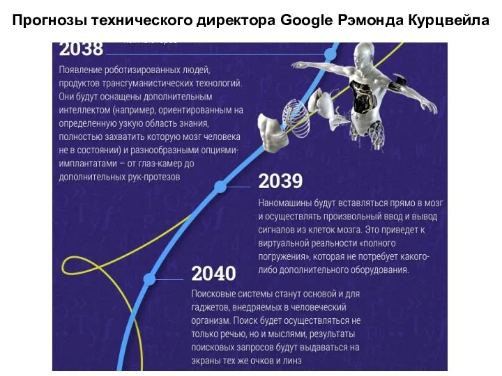 Прогнозы технического директора Google Рэмонда Курцвейла